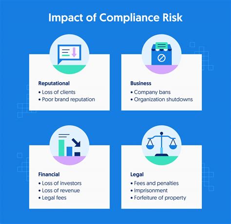 ibf sapience|Managing Risks and Compliance for Financial Industry's Critical .